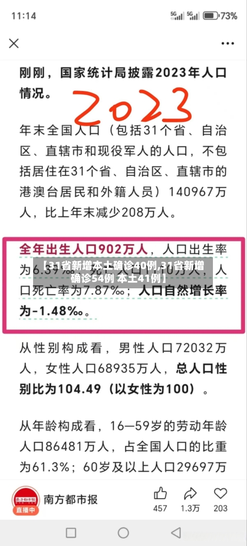 【31省新增本土确诊40例,31省新增确诊54例 本土41例】-第2张图片