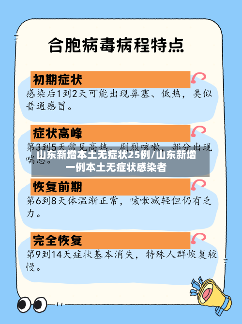 山东新增本土无症状25例/山东新增一例本土无症状感染者-第3张图片