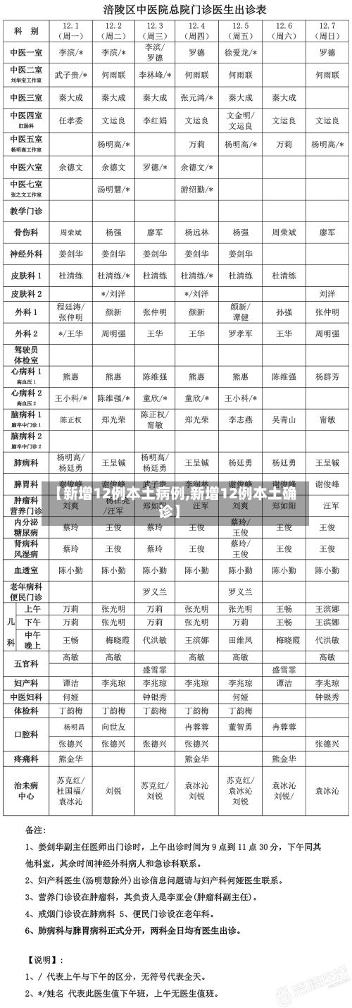 【新增12例本土病例,新增12例本土确诊】-第2张图片