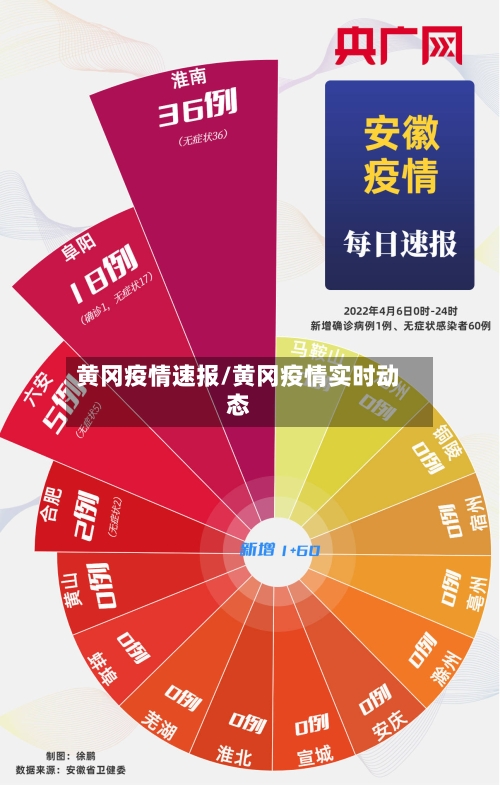 黄冈疫情速报/黄冈疫情实时动态-第1张图片