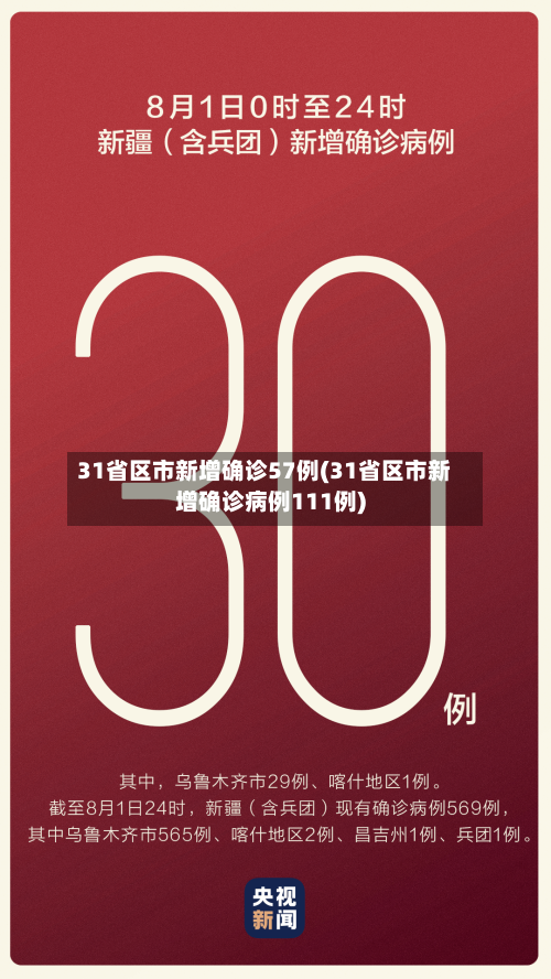 31省区市新增确诊57例(31省区市新增确诊病例111例)-第2张图片