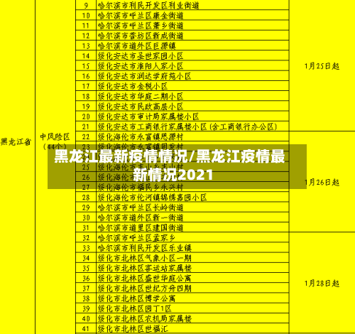黑龙江最新疫情情况/黑龙江疫情最新情况2021-第3张图片