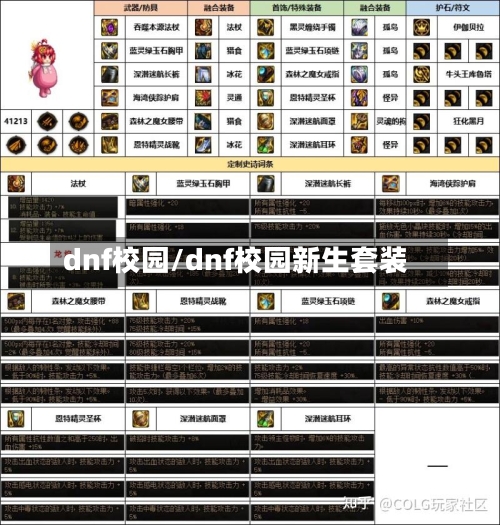 dnf校园/dnf校园新生套装-第2张图片