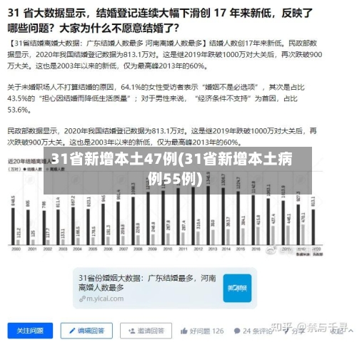 31省新增本土47例(31省新增本土病例55例)-第1张图片