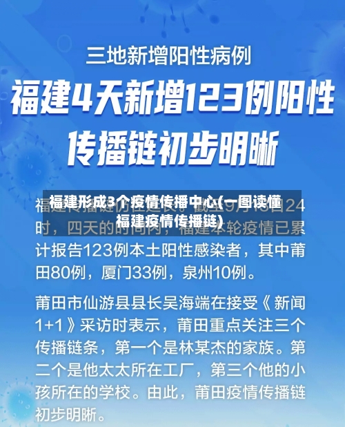 福建形成3个疫情传播中心(一图读懂福建疫情传播链)-第2张图片