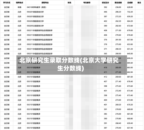 北京研究生录取分数线(北京大学研究生分数线)-第2张图片