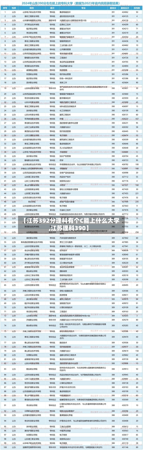【江苏392分理科有个C能上什么大学,江苏理科390】-第3张图片