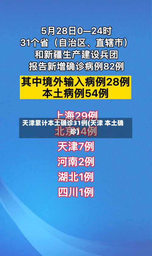 天津累计本土确诊31例(天津 本土确诊)-第2张图片