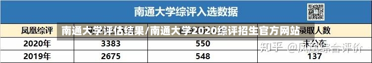 南通大学评估结果/南通大学2020综评招生官方网站-第2张图片