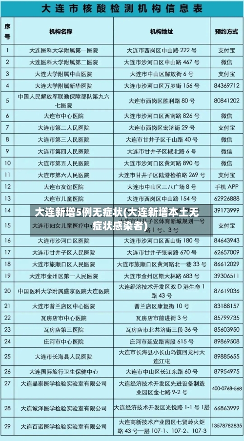 大连新增5例无症状(大连新增本土无症状感染者)-第1张图片