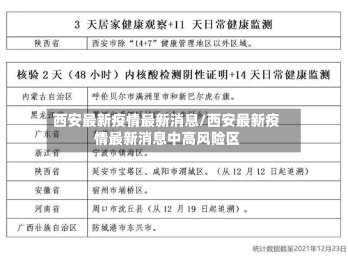 西安最新疫情最新消息/西安最新疫情最新消息中高风险区-第2张图片
