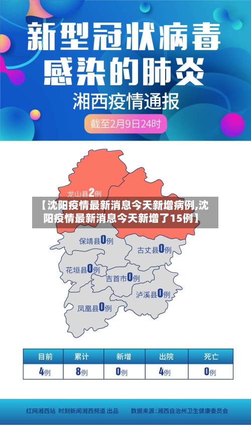 【沈阳疫情最新消息今天新增病例,沈阳疫情最新消息今天新增了15例】-第2张图片
