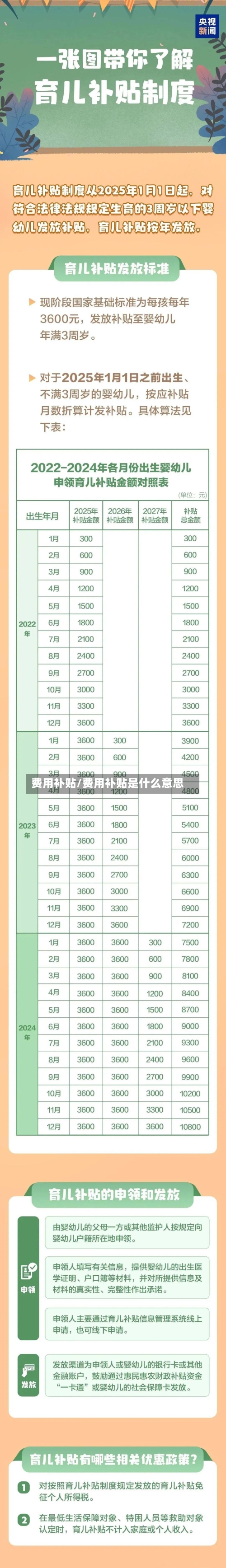 费用补贴/费用补贴是什么意思-第2张图片