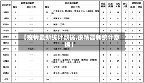 【疫情最新统计数据,疫情最新统计数据】-第3张图片